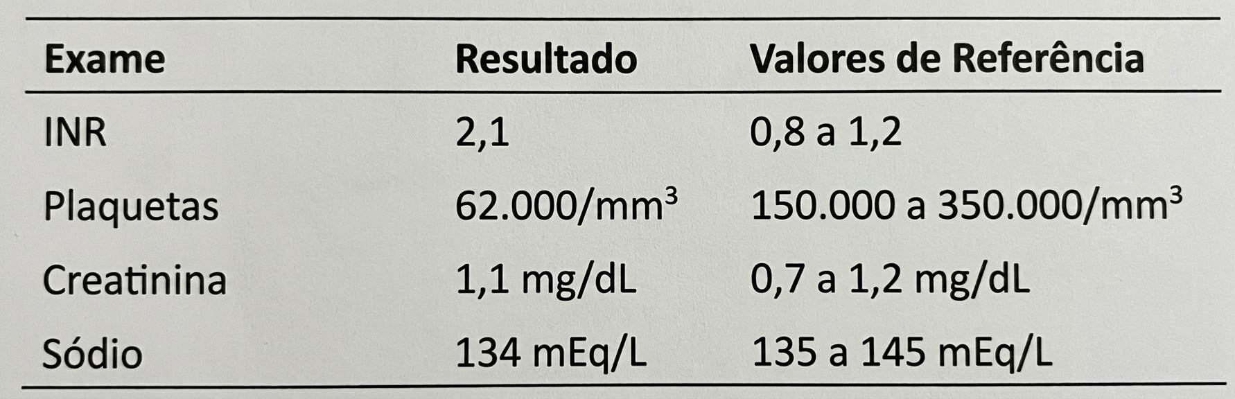 Imagem da questão de Cirrose e Complicações