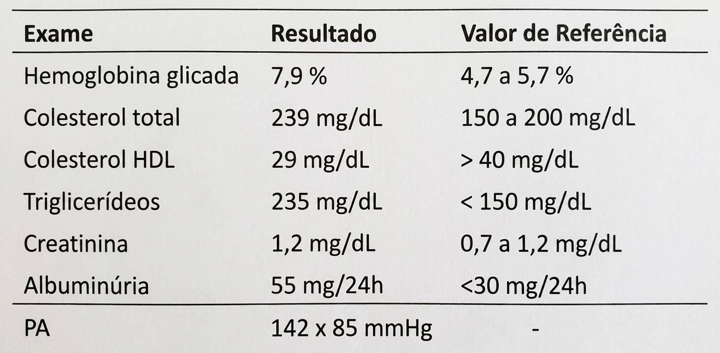 Imagem da questão de Diabetes Mellitus