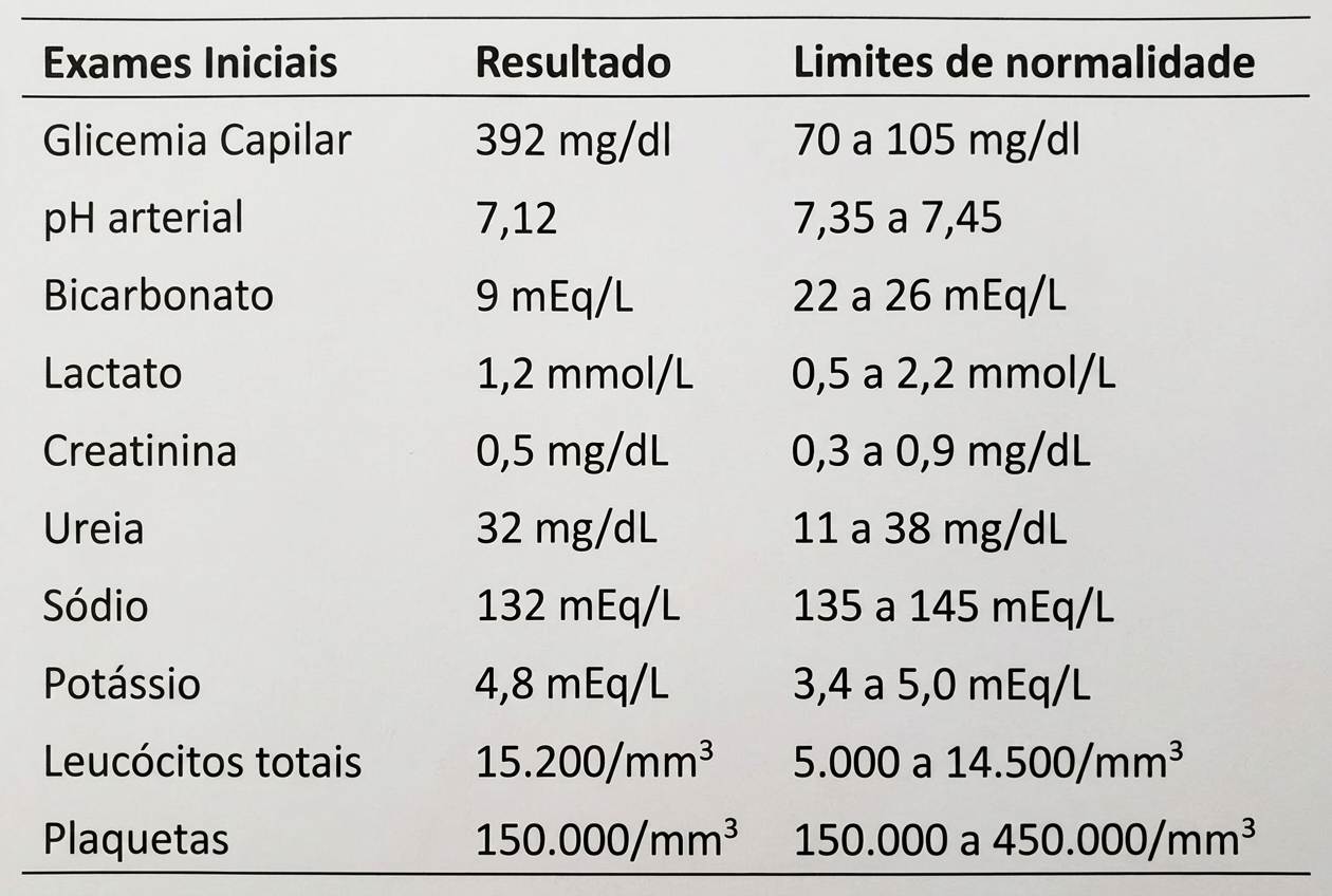Imagem da questão de Diabetes