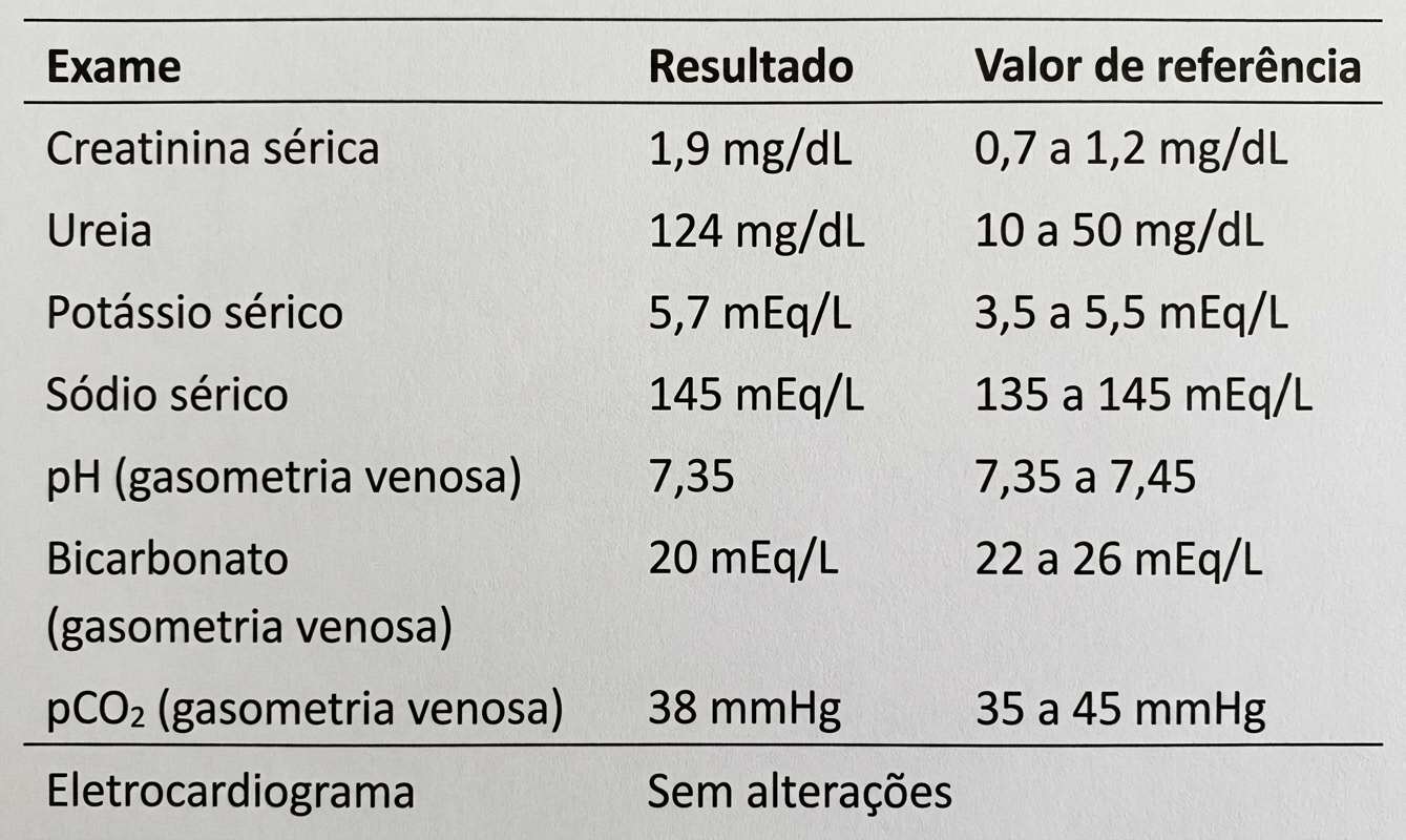 Imagem da questão de Lesão Renal Aguda