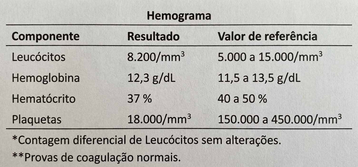 Imagem da questão de Distúrbios Plaquetários