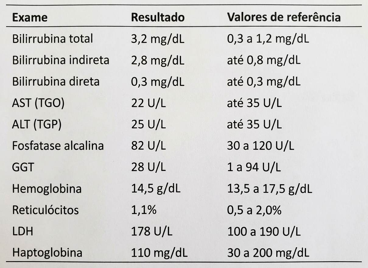 Imagem da questão de Cirrose e Complicações