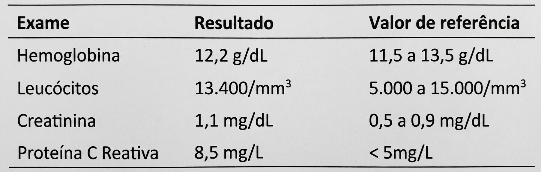 Imagem da questão de Artrites Inflamatórias