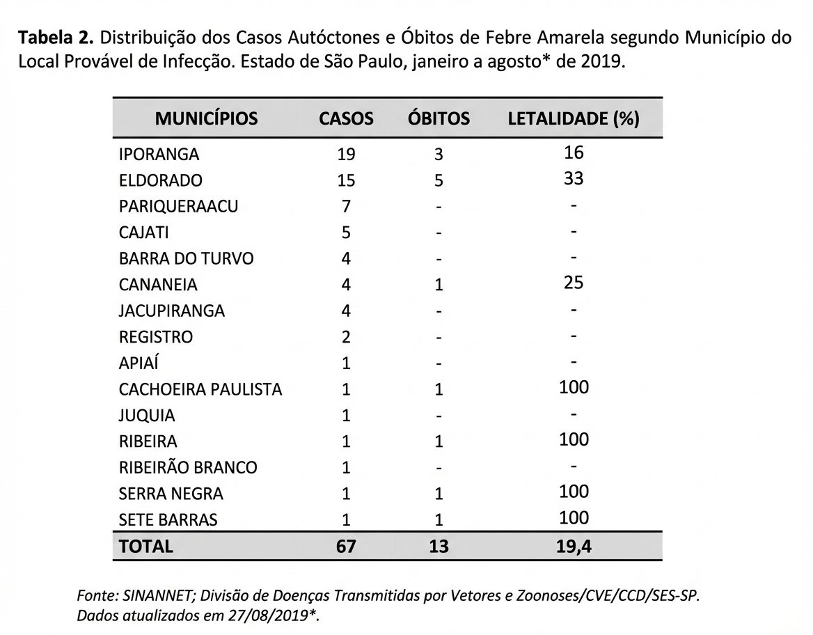 Imagem da questão de Zoonoses