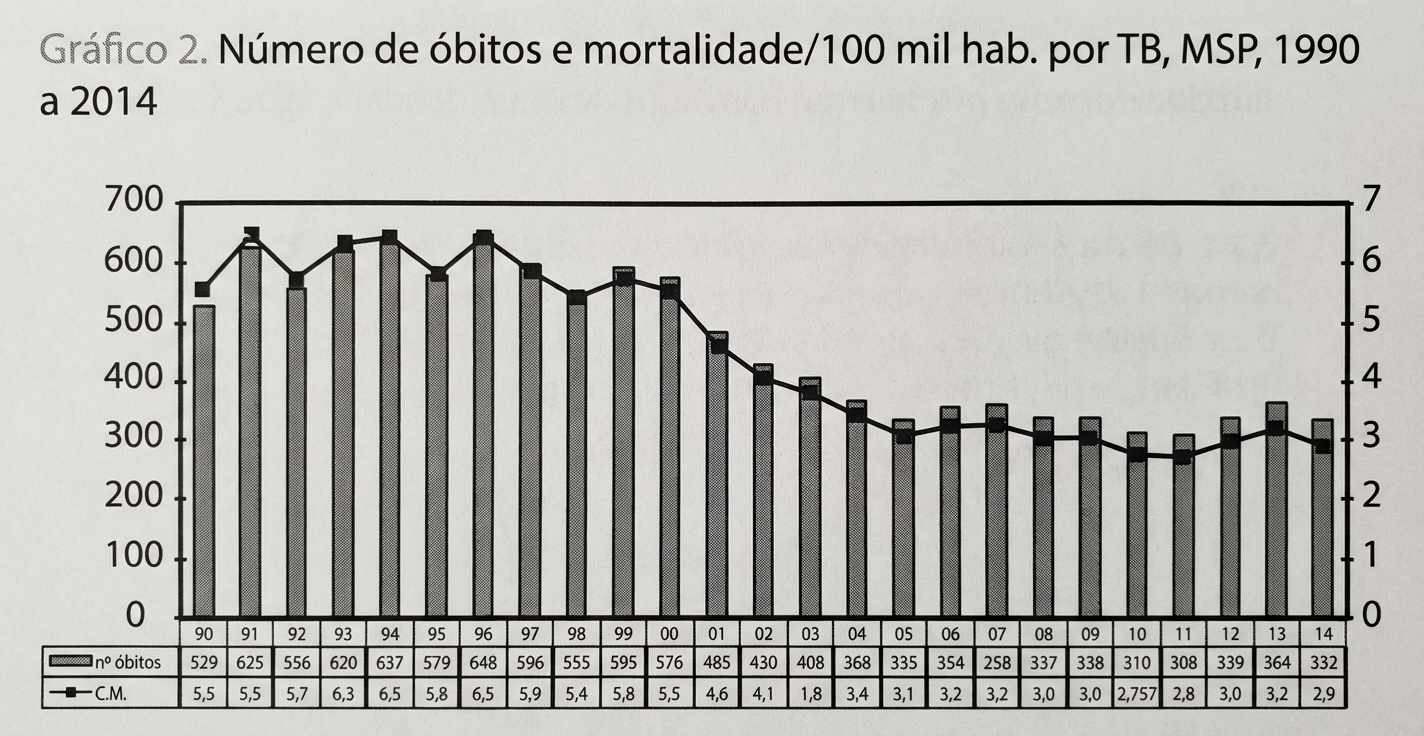 Imagem da questão de Indicadores de Saúde