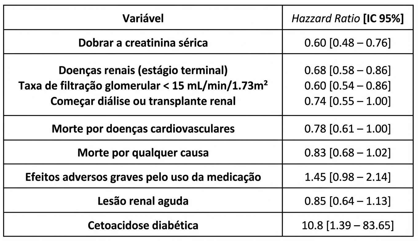 Imagem da questão de Medicina Baseada em Evidências
