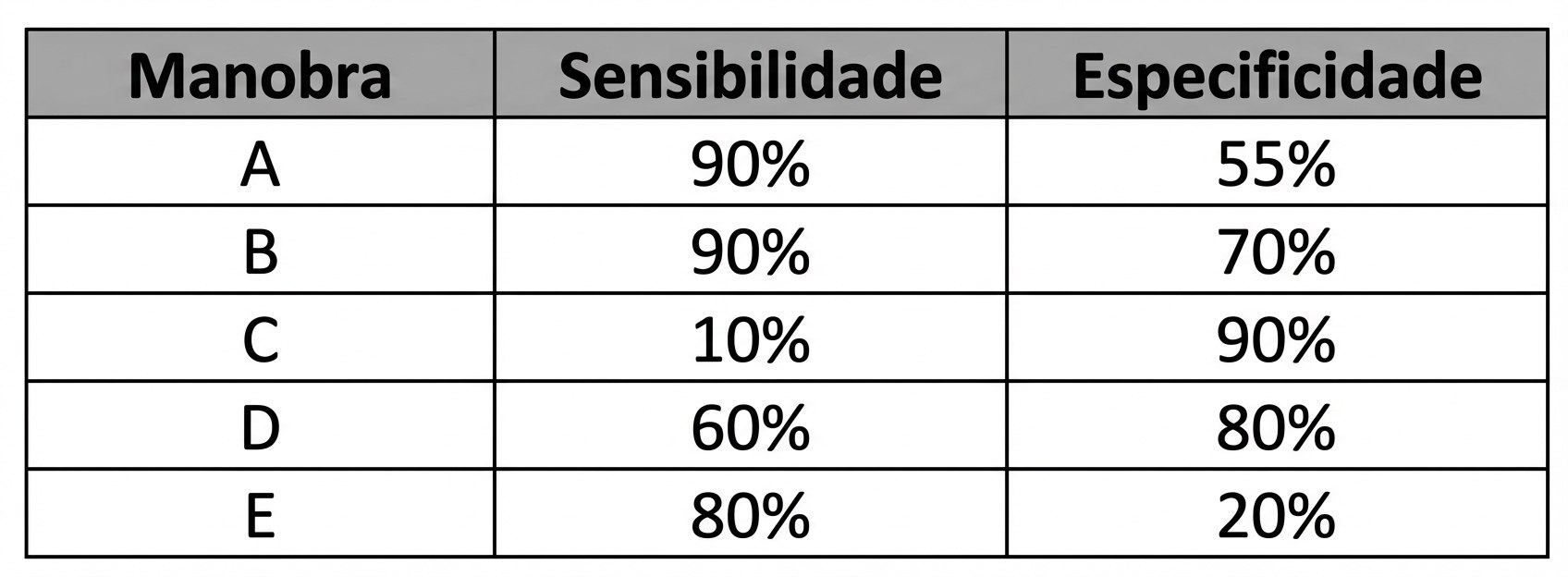 Imagem da questão de Testes Diagnósticos