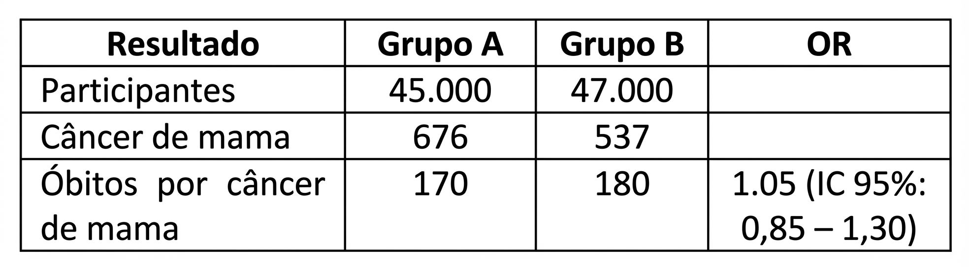 Imagem da questão de Desenhos de Estudos Epidemiológicos