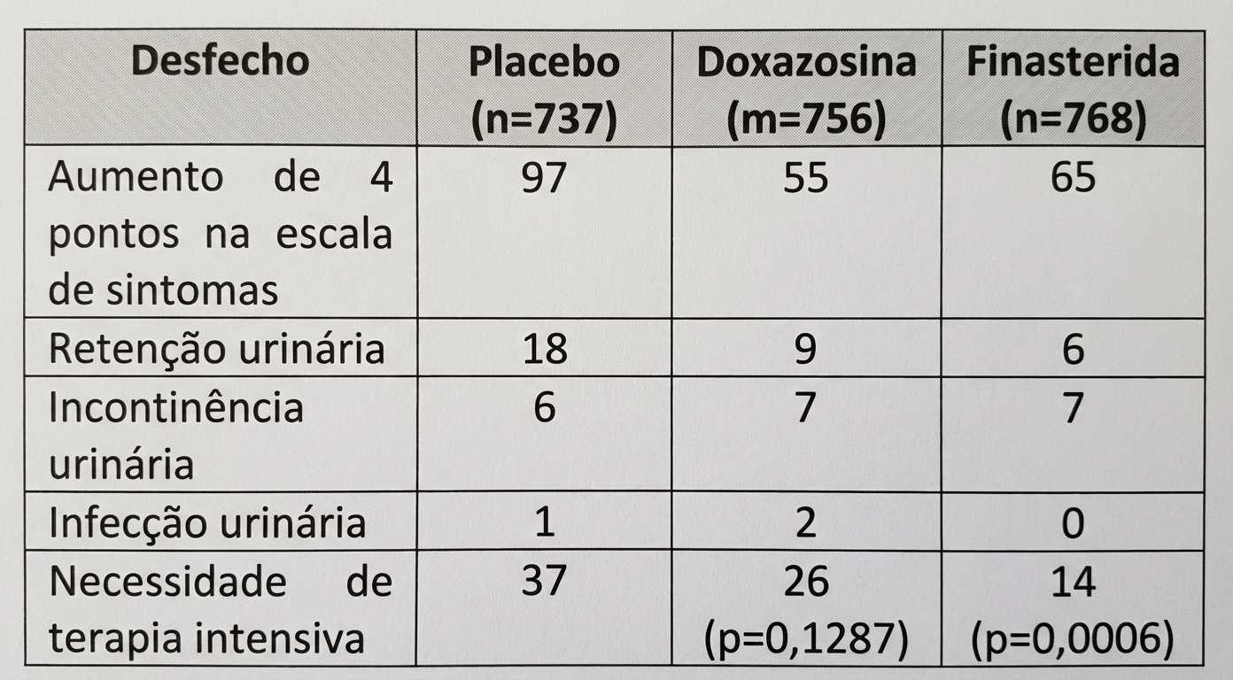 Imagem da questão de Medidas de Associação