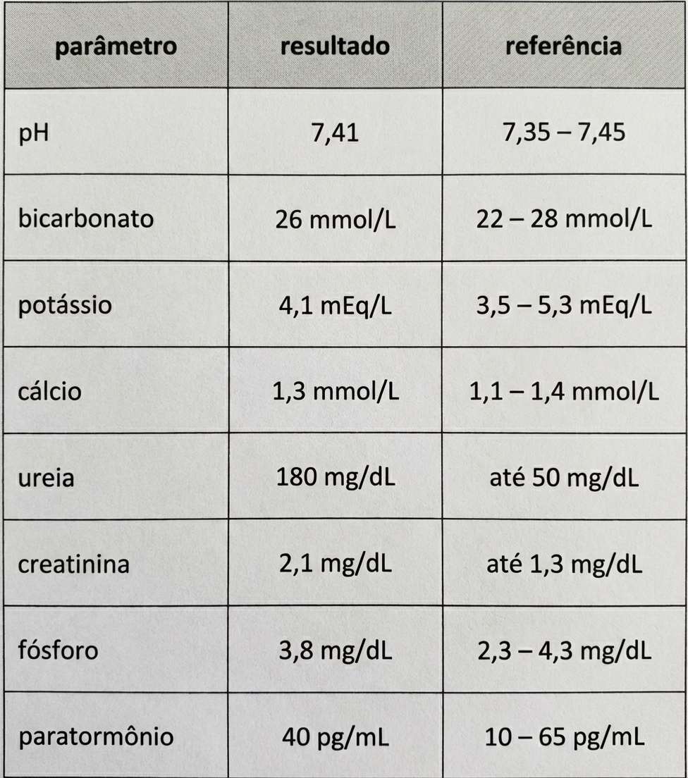Imagem da questão de Hiperplasia Prostática Benigna (HPB)