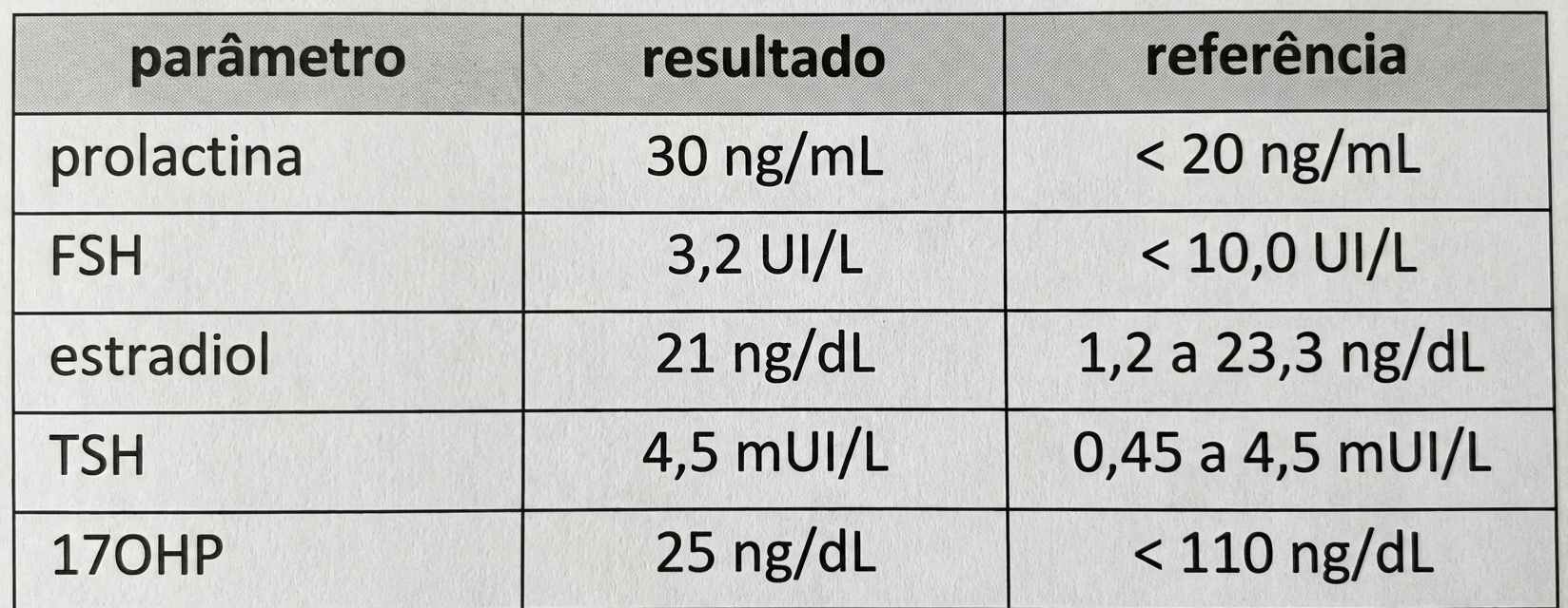 Imagem da questão de Síndrome dos ovários policísticos (SOP)