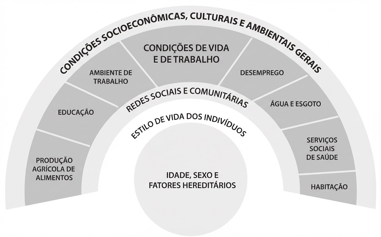Imagem da questão de Promoção e Educação em Saúde
