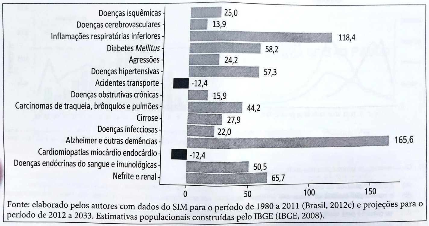 Imagem da questão de Indicadores de Saúde