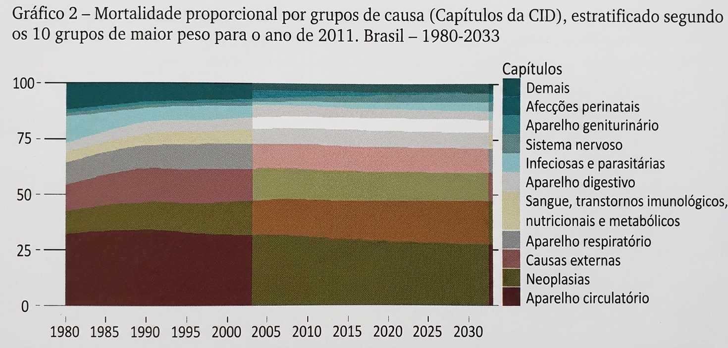 Imagem da questão de Indicadores de Saúde
