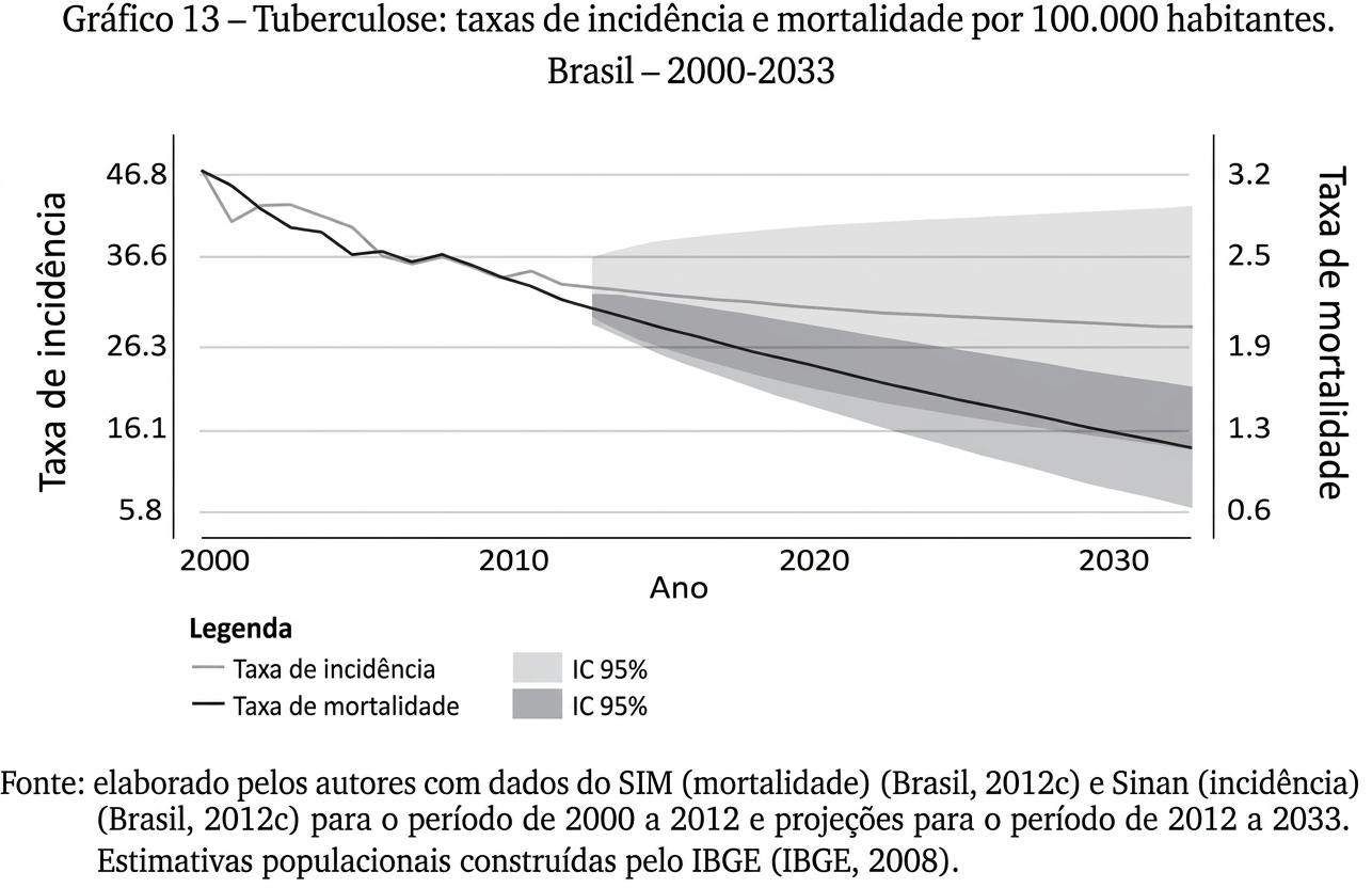 Imagem da questão de Indicadores de Saúde