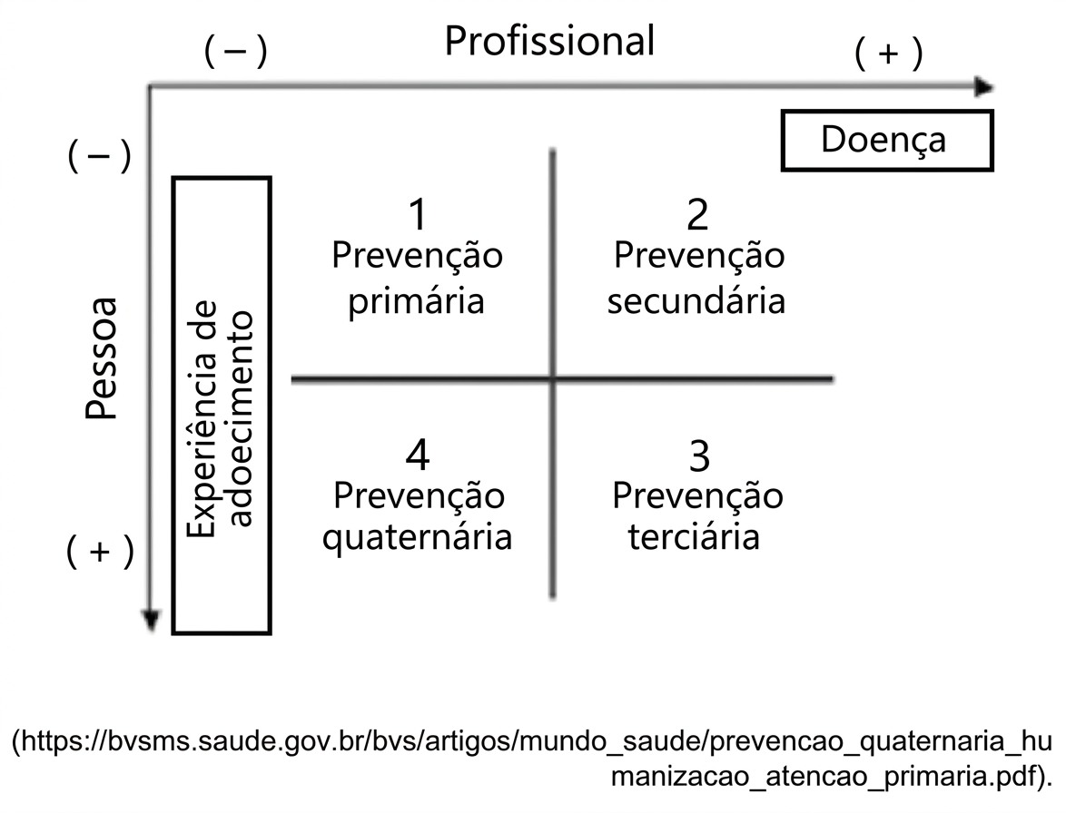 Imagem da questão de Fundamentos da Epidemiologia