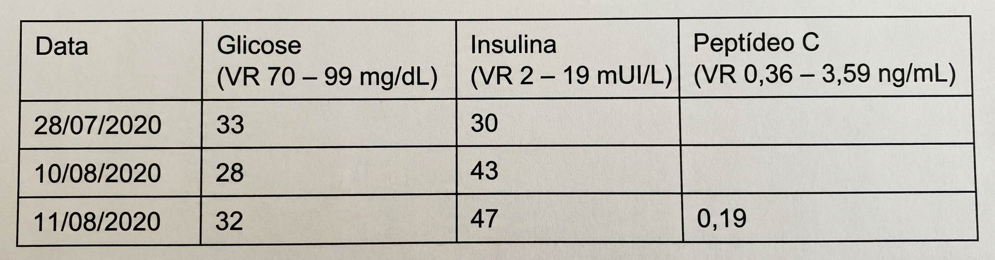Imagem da questão de Diabetes Mellitus