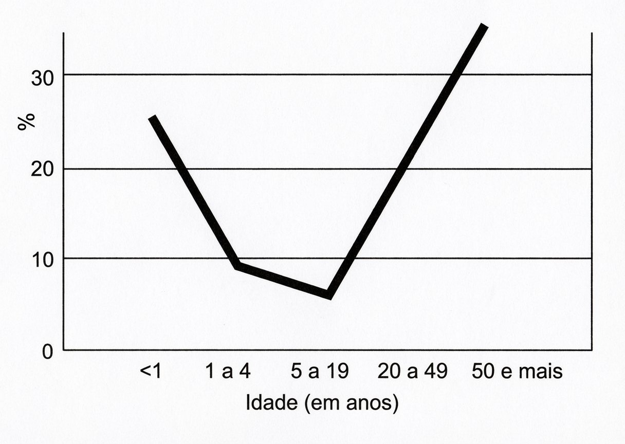 Imagem da alternativa A
