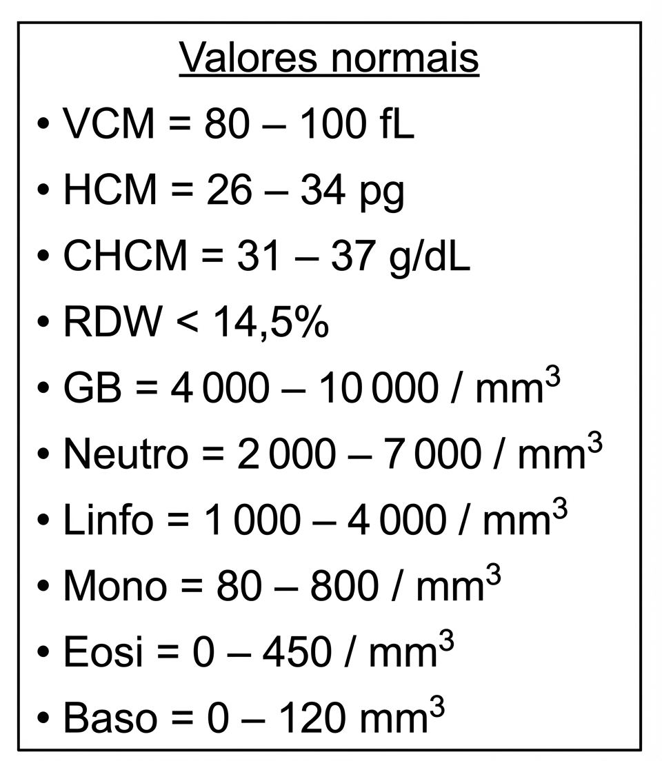 Imagem da questão de Distúrbios Eritrocitários Hereditários