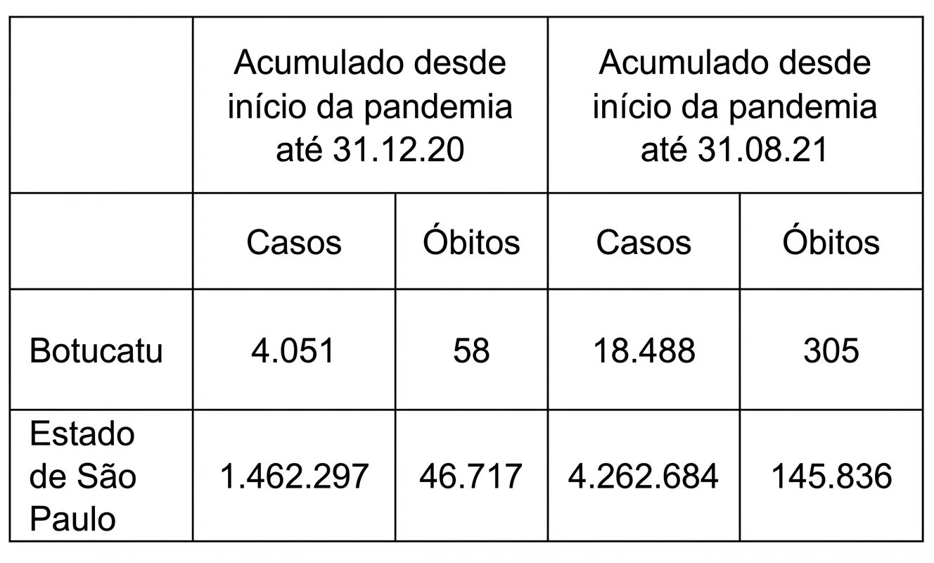 Imagem da questão de Indicadores de Saúde