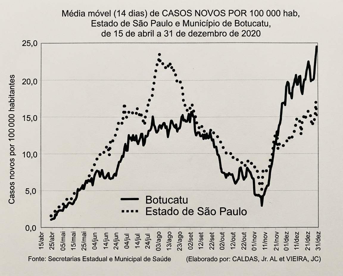 Imagem da questão de Indicadores de Saúde