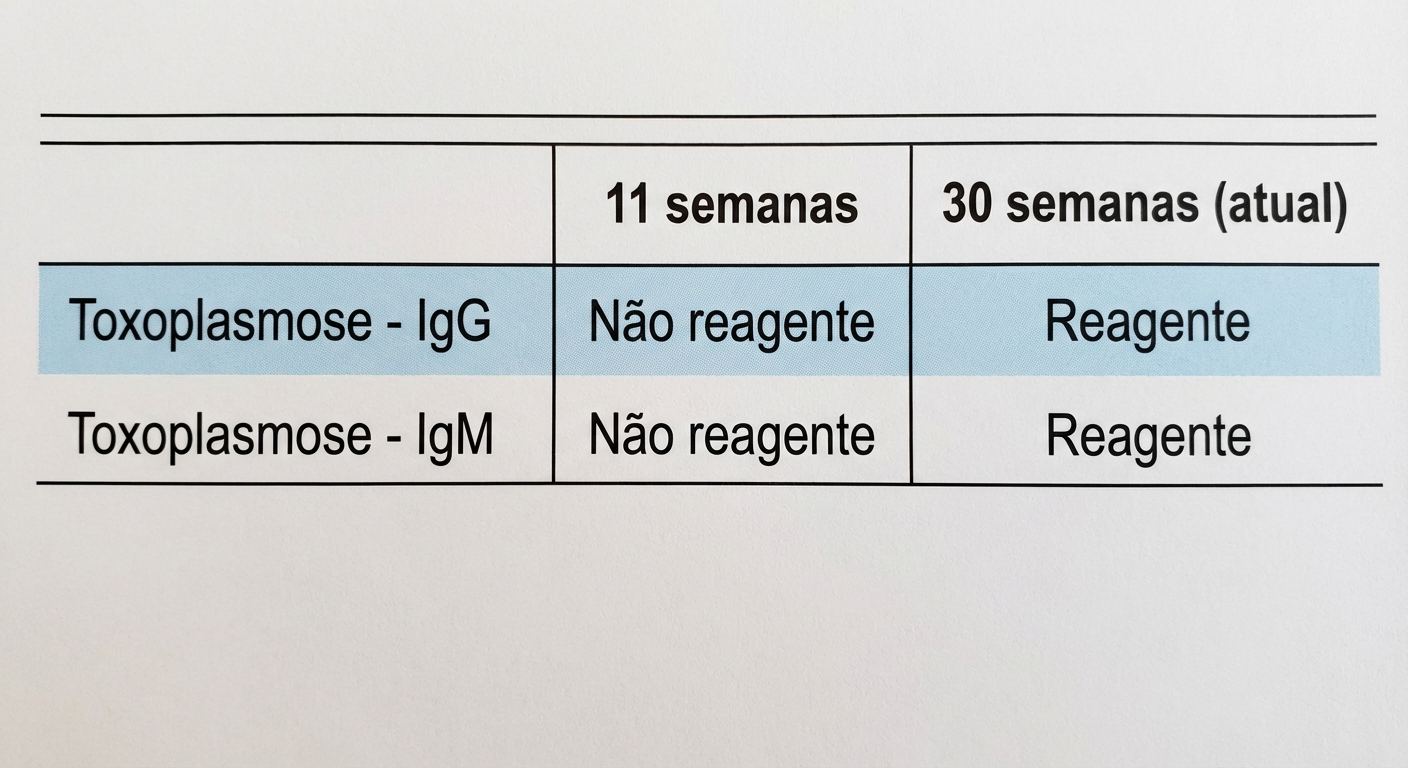 Imagem da questão de Infecções Perinatais