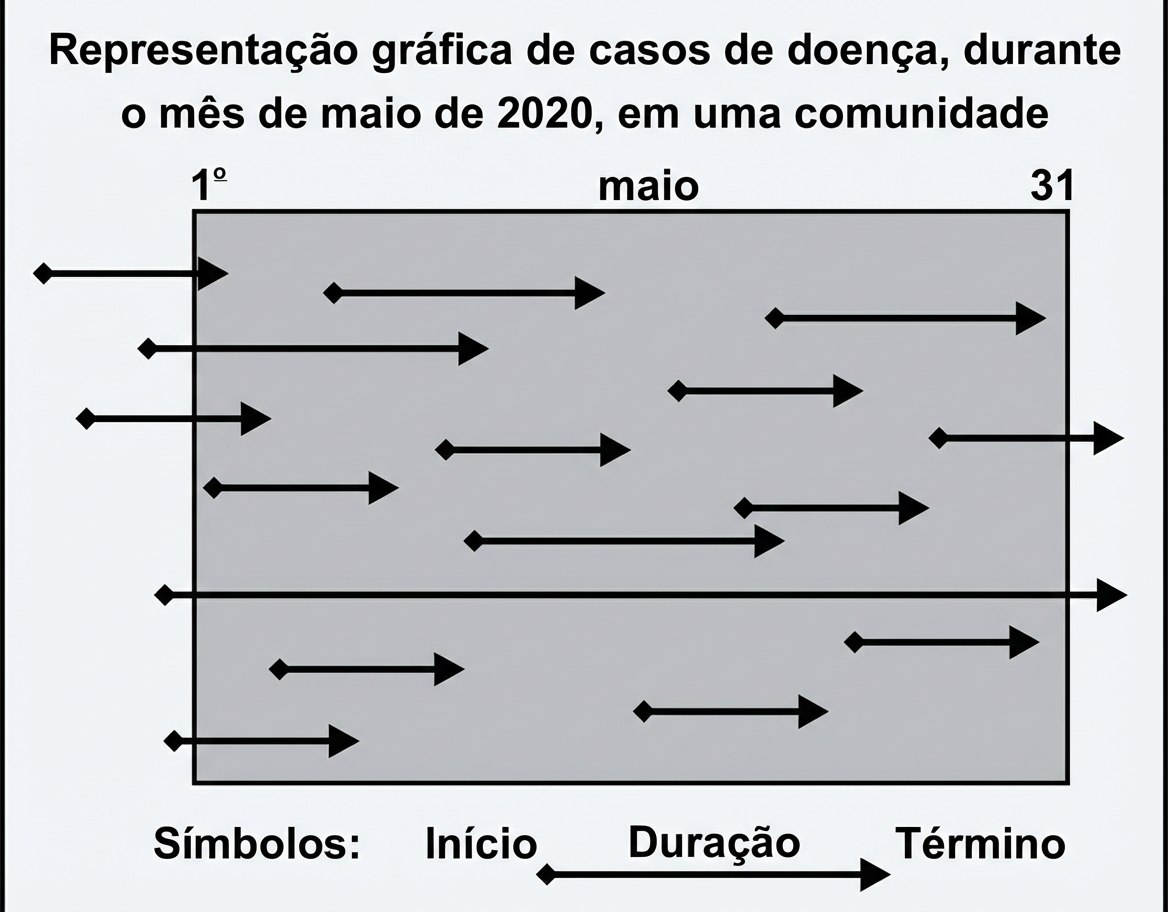 Imagem da questão de Indicadores de Saúde