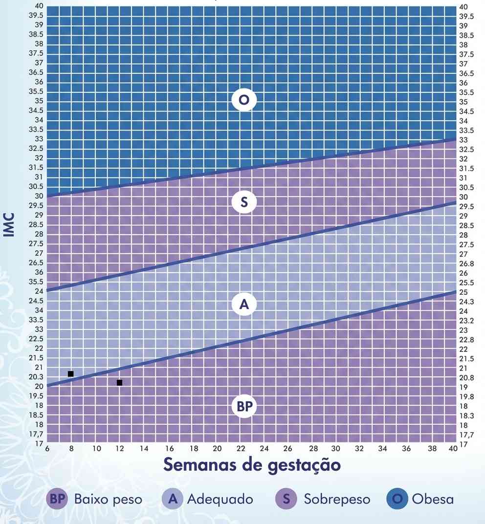 Imagem da questão de Nutrição Materna