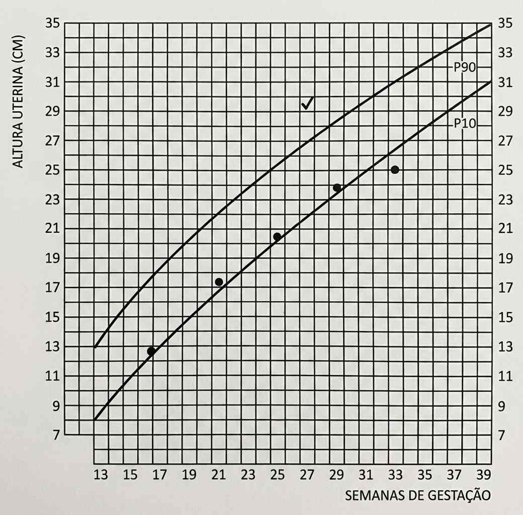Imagem da questão de Alterações do Crescimento Fetal