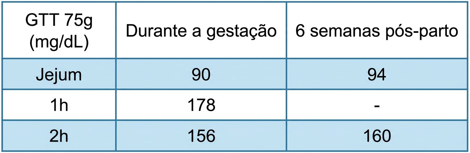 Imagem da questão de Endocrinopatias e Gestação