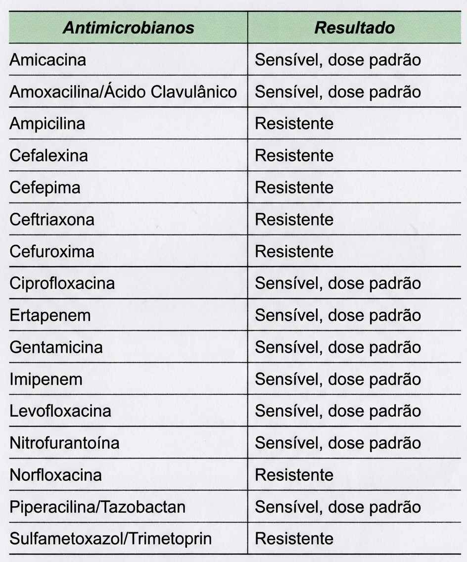 Imagem da questão de Infecções na Gestação