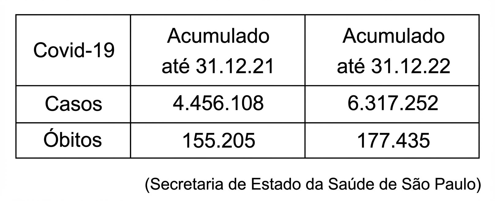 Imagem da questão de Indicadores de Saúde