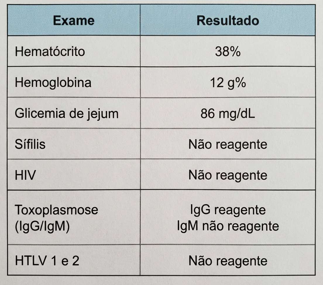 Imagem da questão de Cuidados Pré-Natais