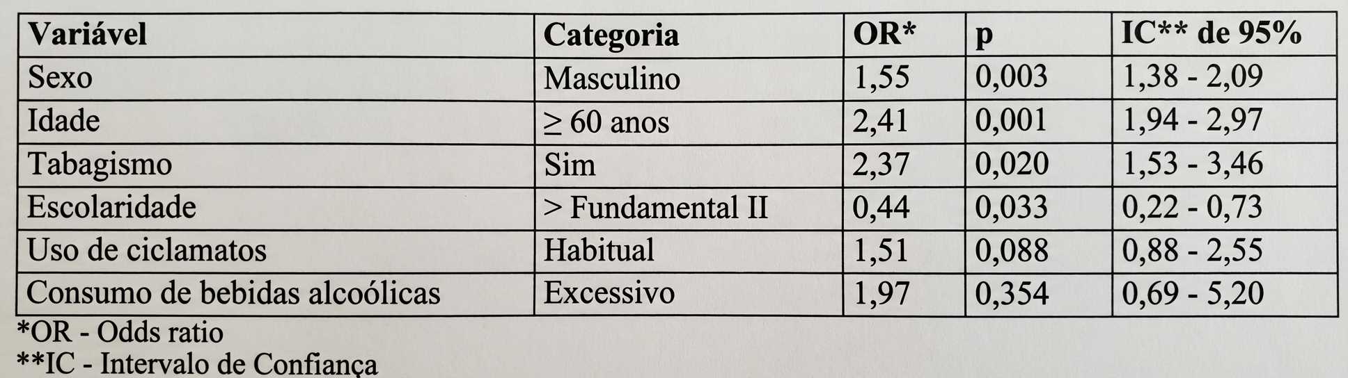 Imagem da questão de Medidas de Associação