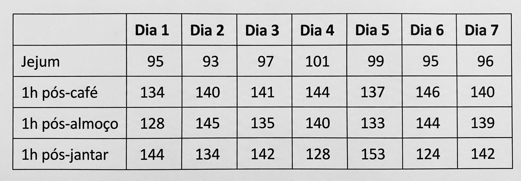 Imagem da questão de Endocrinopatias e Gestação