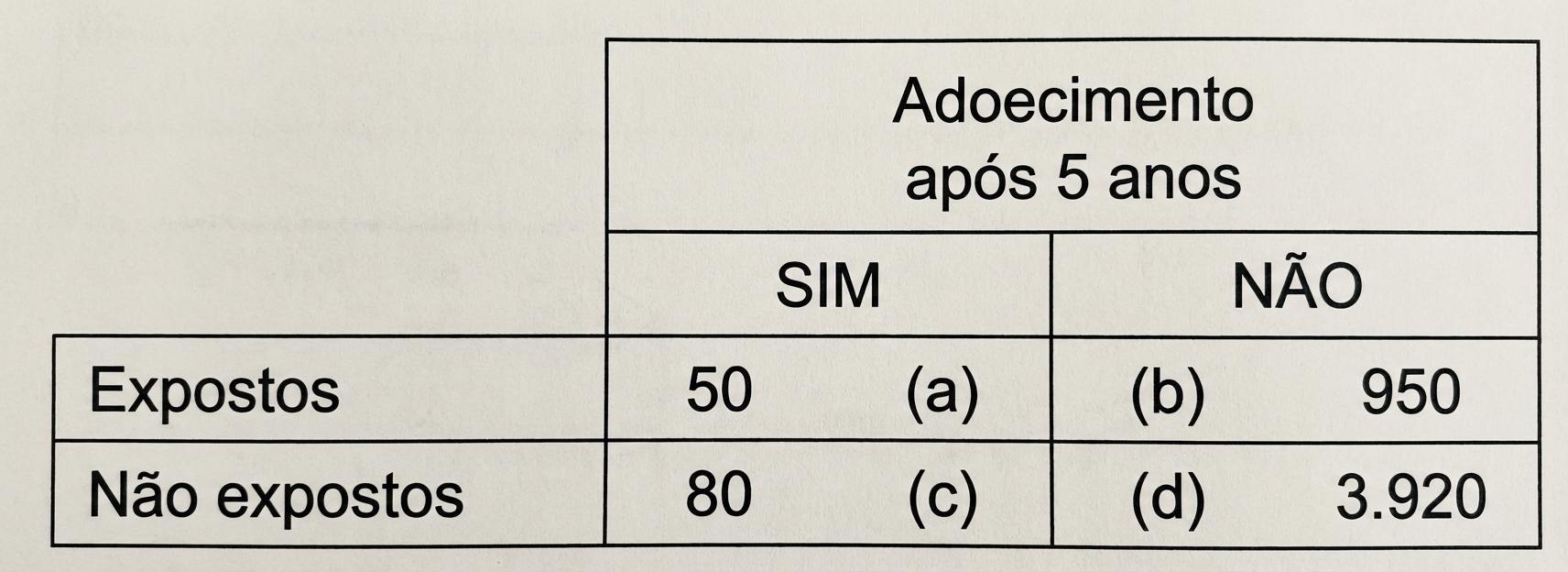 Imagem da questão de Estatística Básica