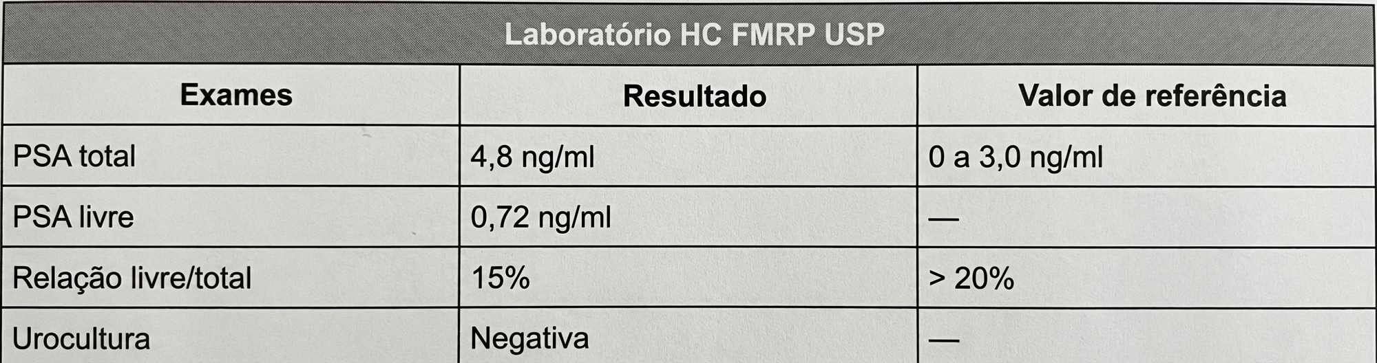 Imagem da questão de Oncologia Urológica