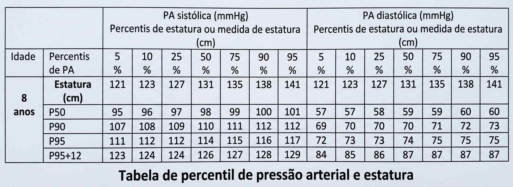 Imagem da questão de Crescimento Infantil