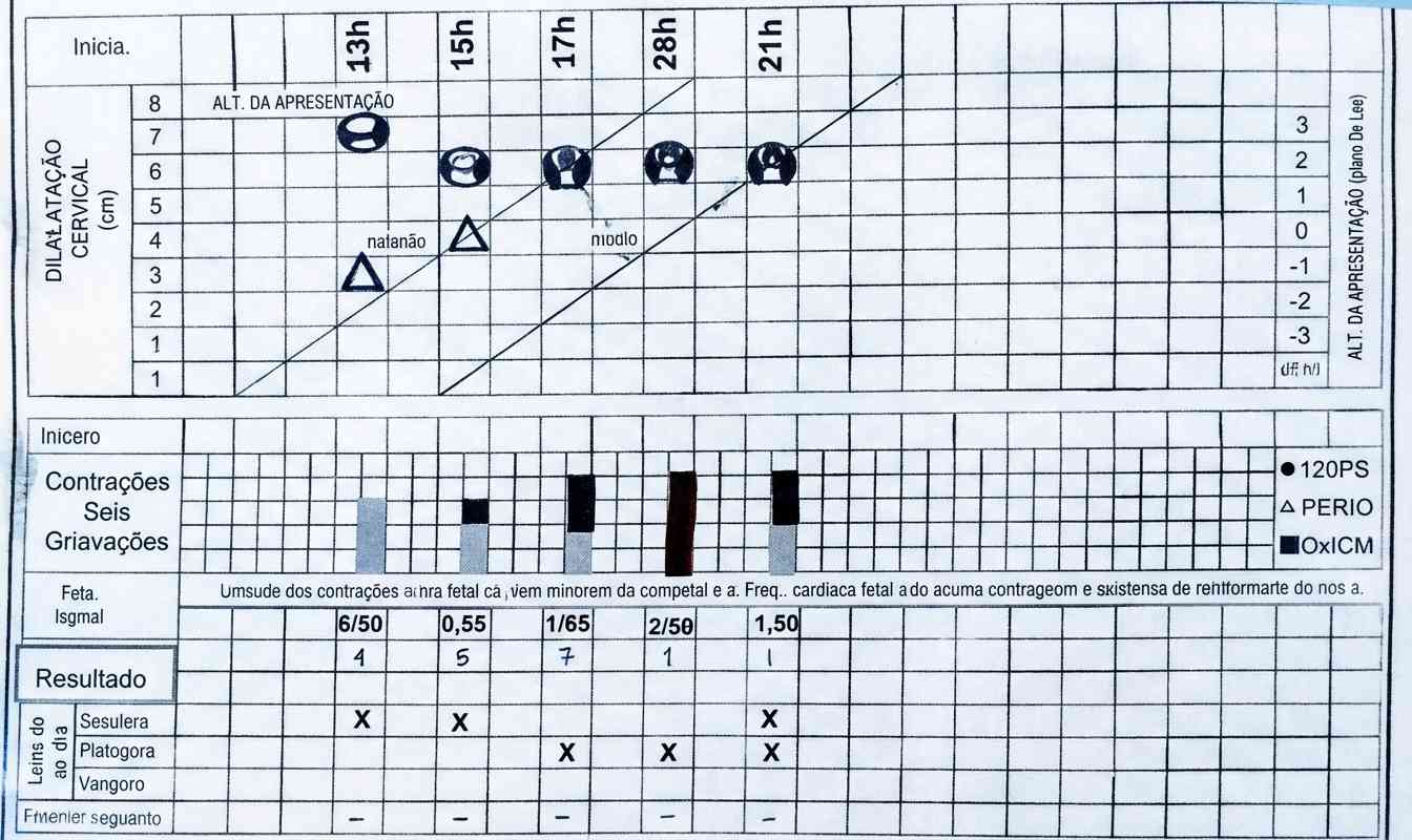 Imagem da questão de Atendimento ao Trabalho de Parto