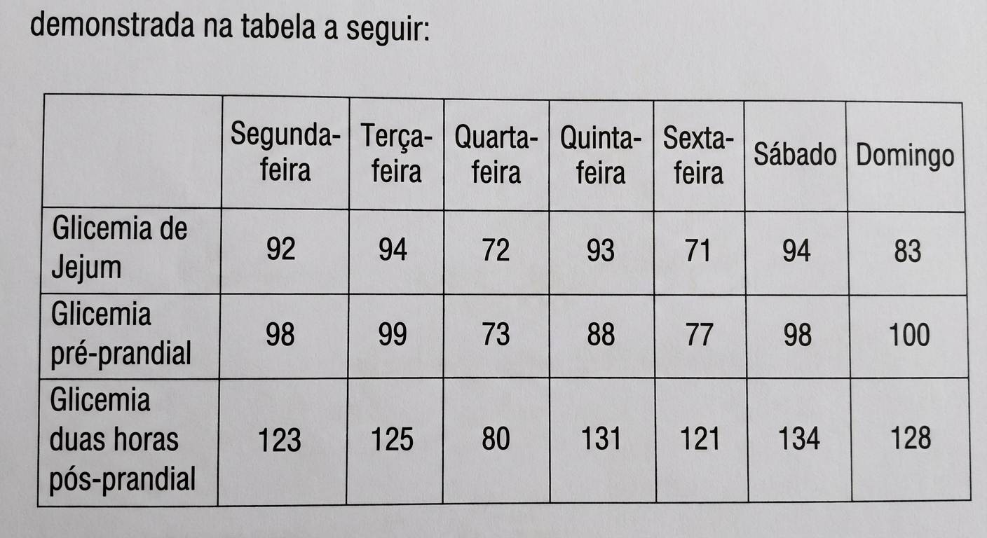 Imagem da questão de Endocrinopatias e Gestação