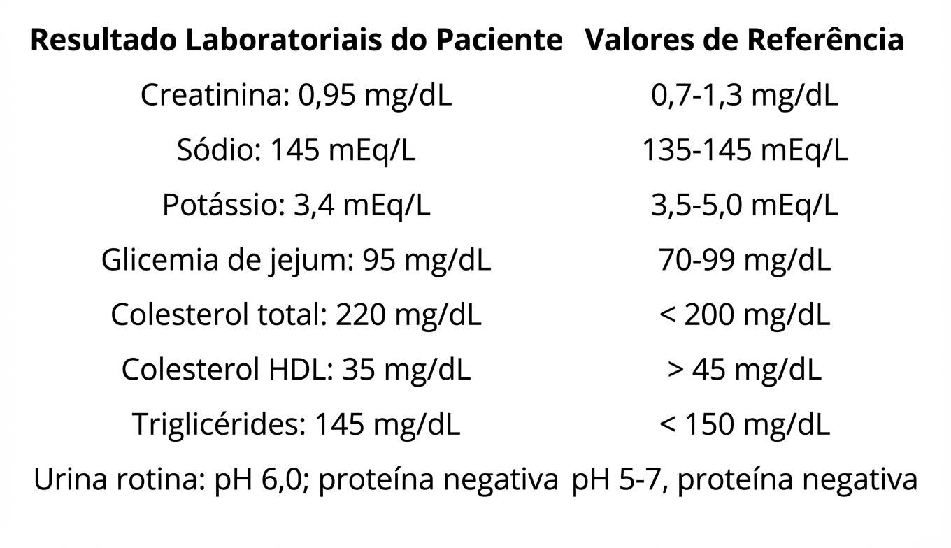 Imagem da questão de Hipertensão Arterial Sistêmica (HAS)