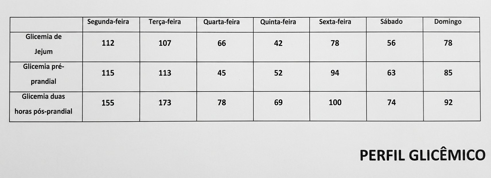 Imagem da questão de Alterações do Crescimento Fetal