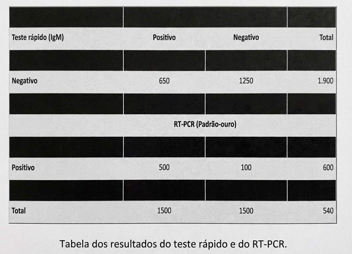 Imagem da questão de Testes Diagnósticos