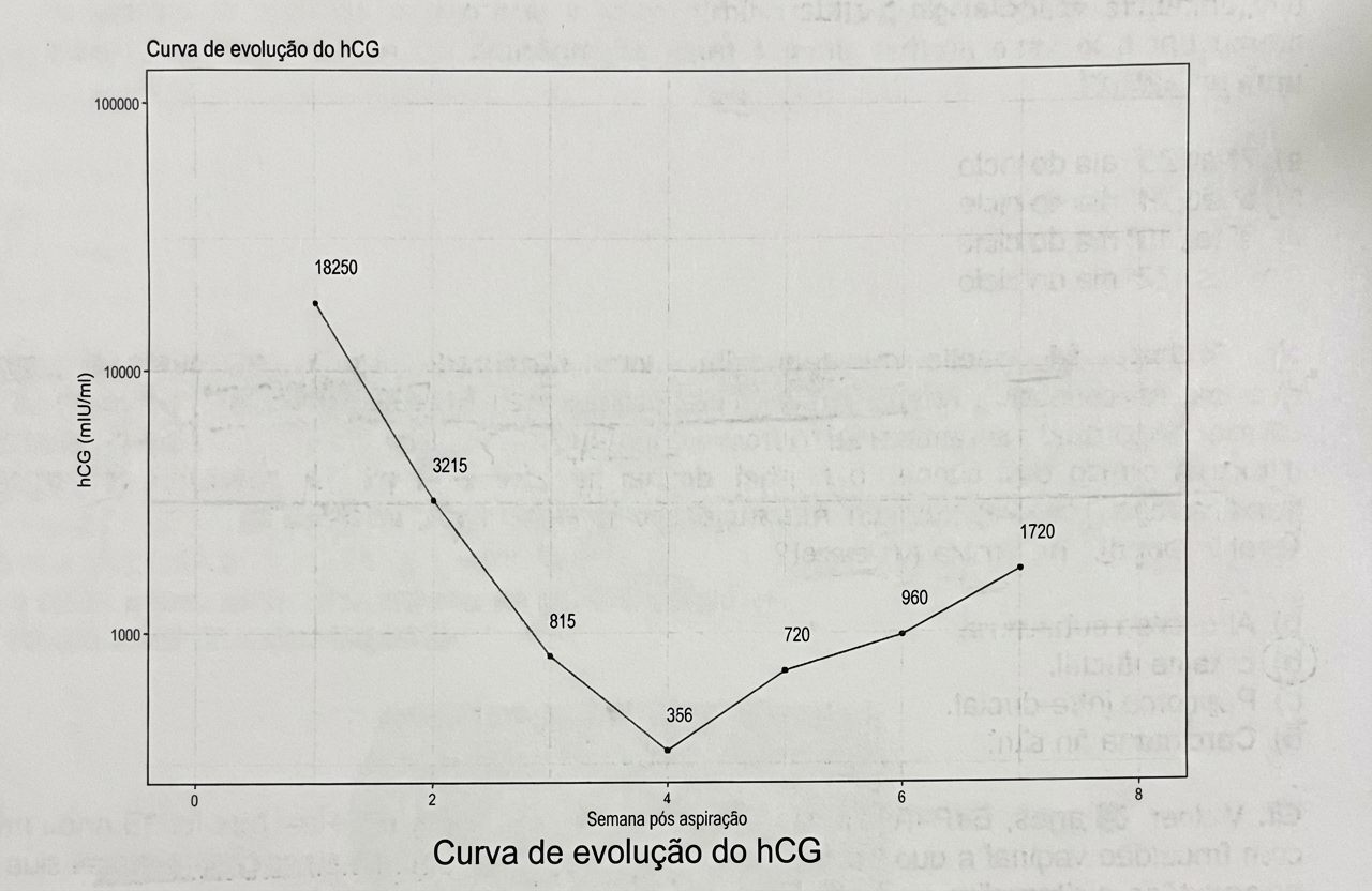 Imagem da questão de Sangramento na Primeira Metade da Gestação