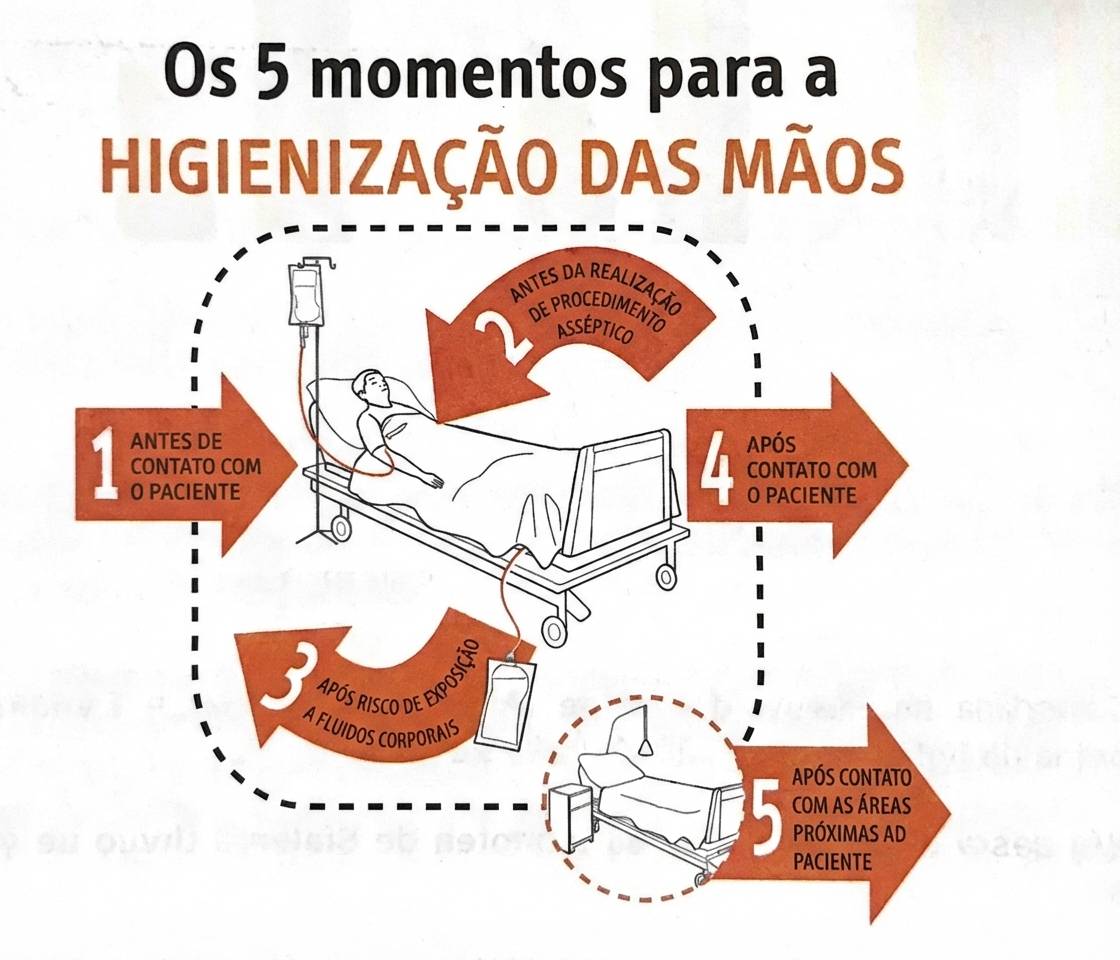 Imagem da questão de Prevenção e Controle