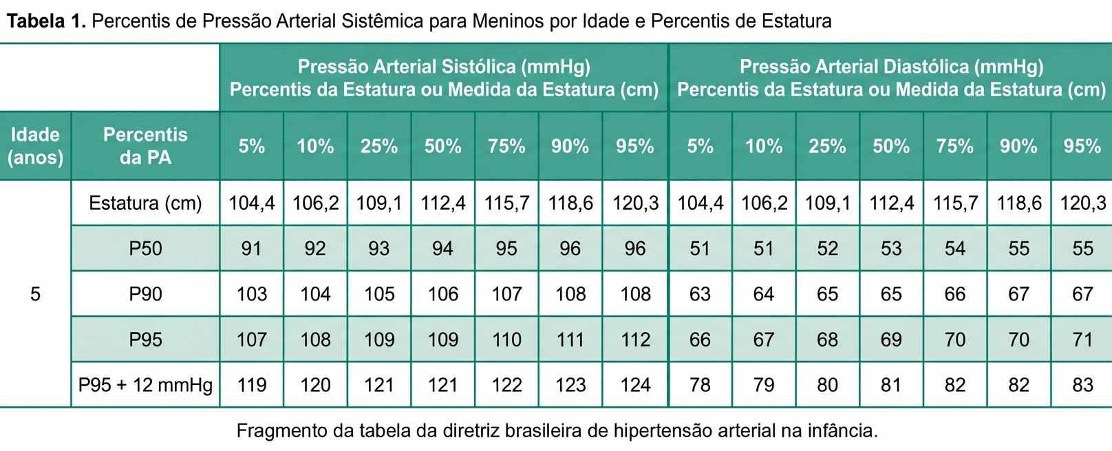 Imagem da questão de Crescimento Infantil