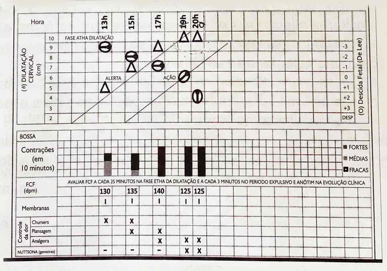 Imagem da questão de Atendimento ao Trabalho de Parto