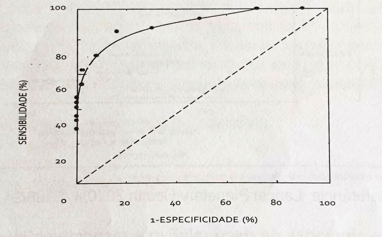 Imagem da questão de Testes Diagnósticos