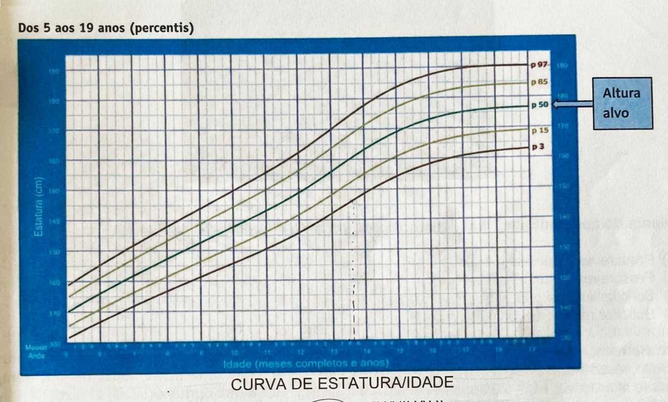 Imagem da questão de Crescimento Infantil