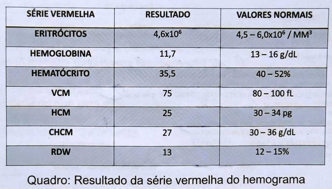 Imagem da questão de Distúrbios Eritrocitários Hereditários
